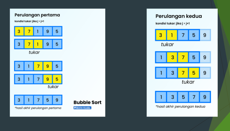 algoritma bubble sort