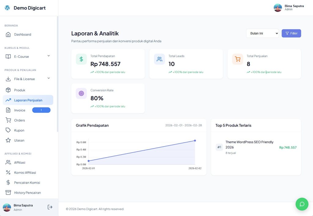 Ini adalah tampilan dashboard digicart, modern dan good looking.