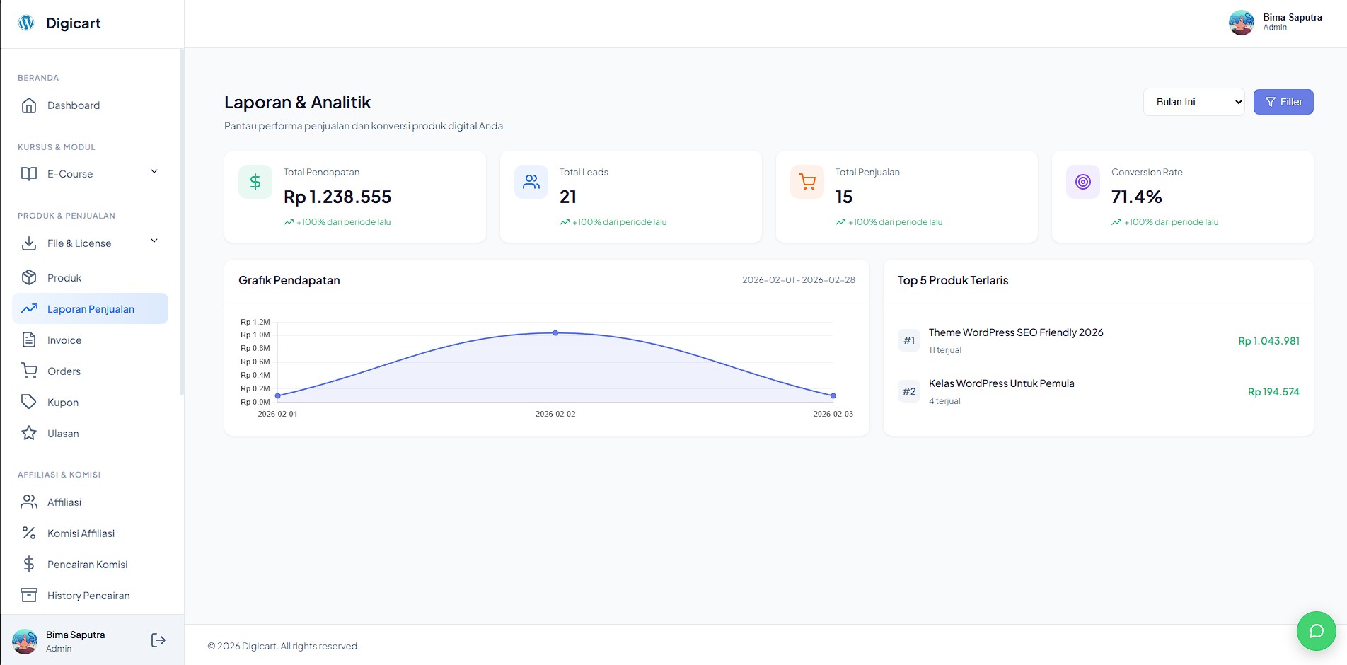 digicart membership produk digital